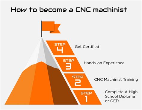 cnc machine technician|how to become cnc certified.